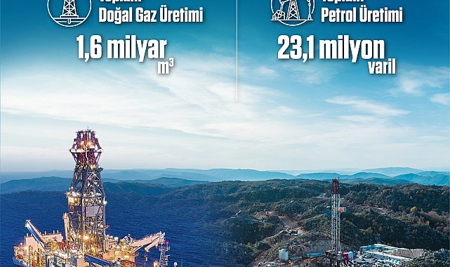 Yurt içi petrol üretimi 6 ayda 23,1 milyon varile ulaştı