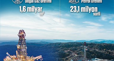 Yurt içi petrol üretimi 6 ayda 23,1 milyon varile ulaştı