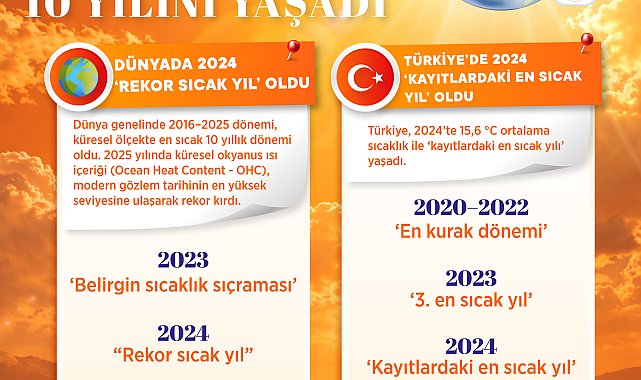2024, Türkiye'nin kayıtlardaki en sıcak yılı oldu