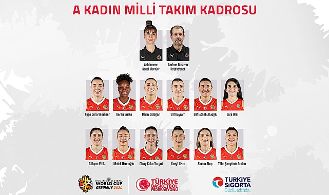 A Milli Kadın Basketbol Takımı'nın 2026 Dünya Kupası kadrosu belli oldu