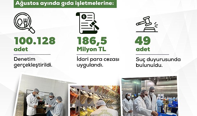 Ağustos'ta 100 bin 128 gıda denetiminde 186,5 milyon lira ceza