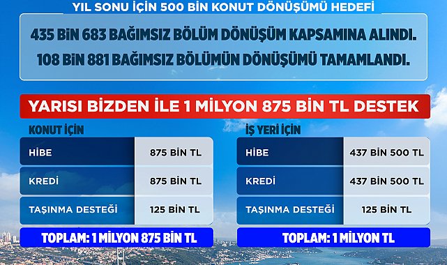Bakan Kurum'dan 'Yarısı Bizden' paylaşımı