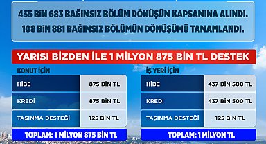 Bakan Kurum'dan 'Yarısı Bizden' paylaşımı