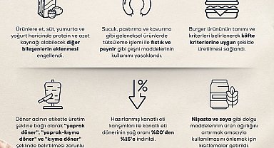Bakan Yumaklı: Et ürünlerinde yeni standartlar belirledik