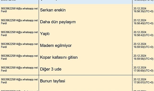 MHK soruşturmasında şüphelilerin mesaj kayıtları ortaya çıktı