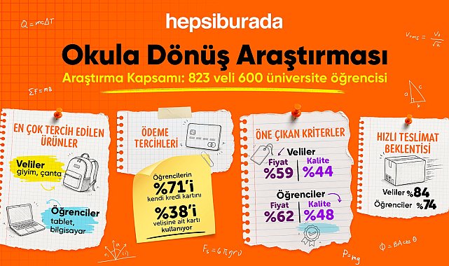 Okula dönüş alışverişinde velilerin tercihi giyim ve ayakkabı oldu