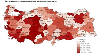 TÜİK: Müze sayısı 2025'te yüzde 4,4 arttı