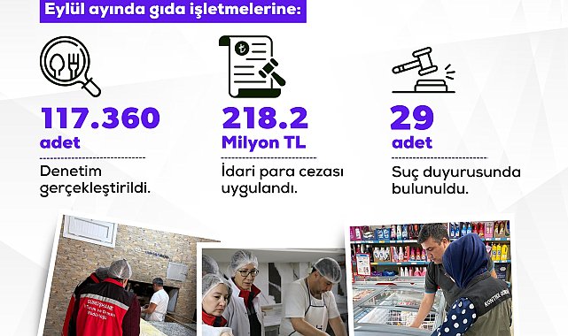 117 bin 360 gıda denetiminde 218,2 milyon lira idari ceza uygulandı