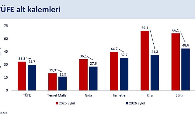 Bakan Şimşek: Dezenflasyon ulaştırma hariç genele yayılıyor