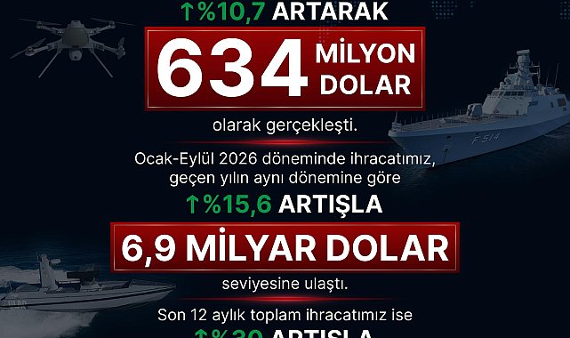 Haluk Görgün: Eylül ayında ihracatta yükselişimiz sürüyor