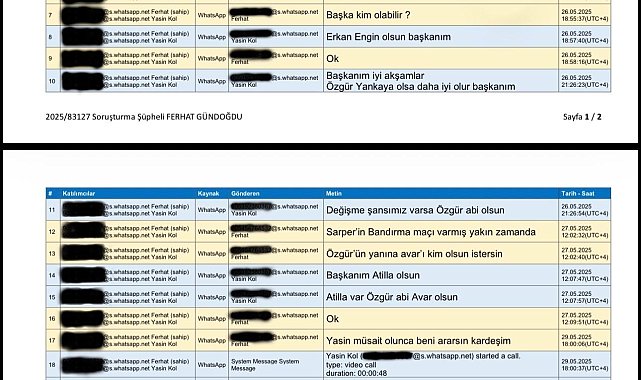 MHK soruşturması: Gündoğdu ve Yasin Kol arasında geçen mesajlaşmalar ortaya çıktı Fotoğrafla